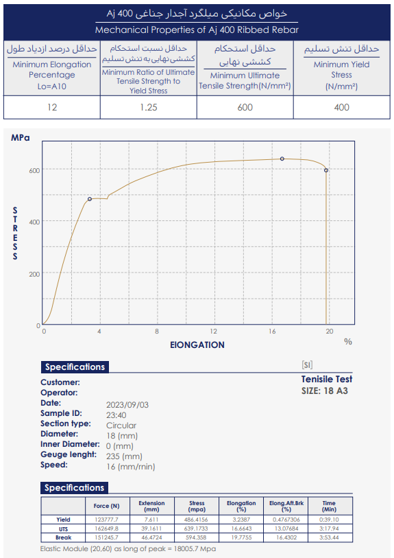 میلگرد آج دار A3